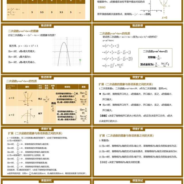 部编版九年级上册二次函数y=ax2+bx+c的图象和性质PPT课件