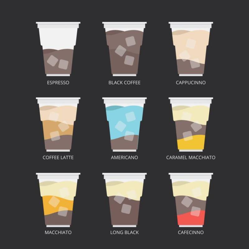冰的咖啡图。咖啡食谱。
