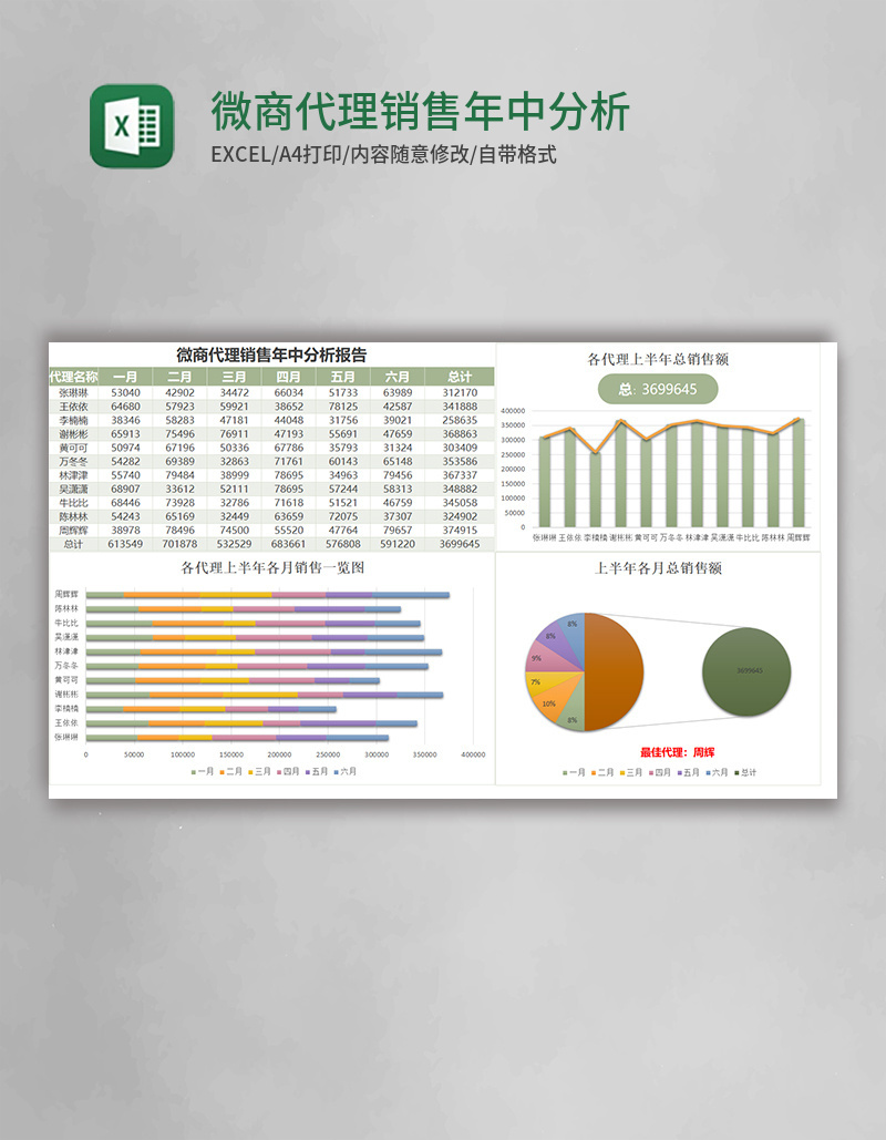 微商代理销售年中分析报告Excel模板简
