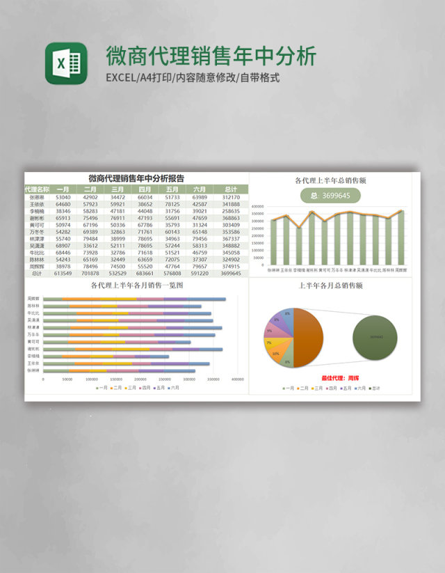 微商代理销售年中分析报告Excel模板简