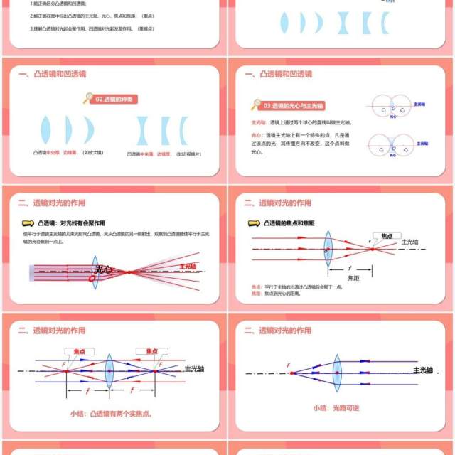 部编版5.1第五章透镜八年级物理课件PPT模版