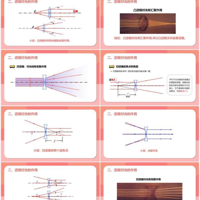 部编版5.1第五章透镜八年级物理课件PPT模版