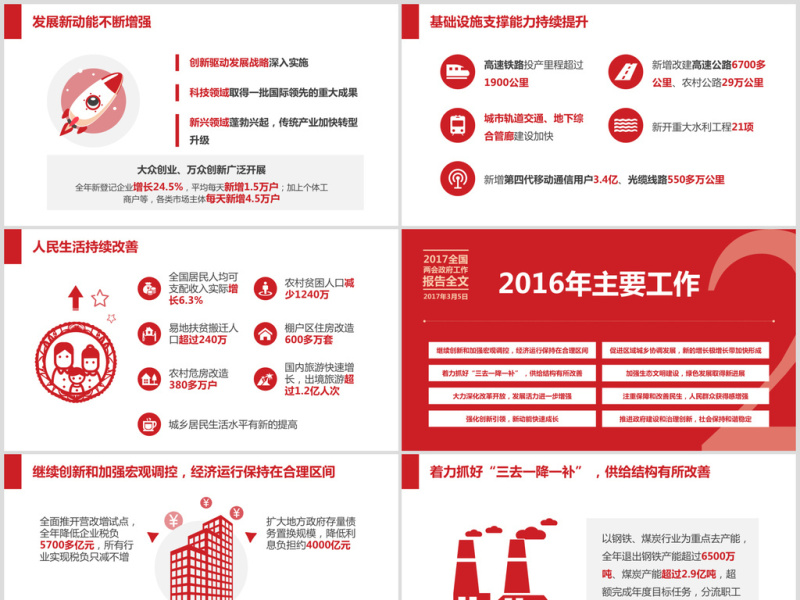 2017全国两会政府工作报告全文ppt