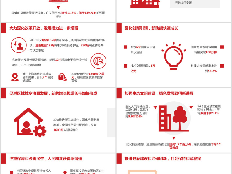 2017全国两会政府工作报告全文ppt