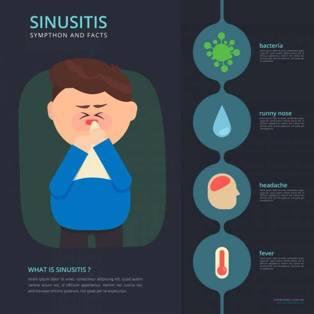 鼻窦炎解释为孩子向量