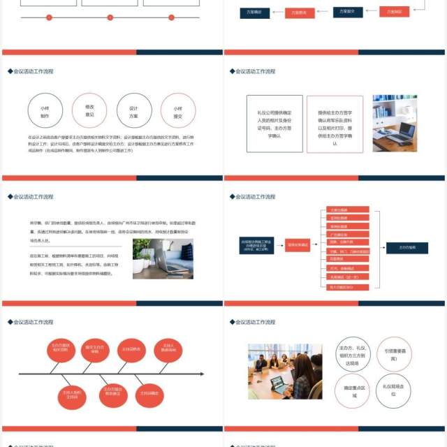 会议活动工作流程策划分析方案制定动态PPT模板