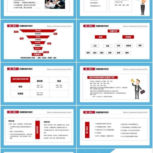简约商务蓝色企业管理培训销售沟通技巧课件PPT模板