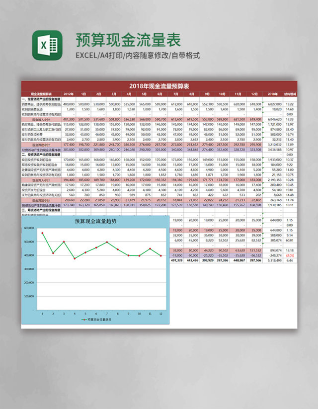 预算现金流量表Execl表格