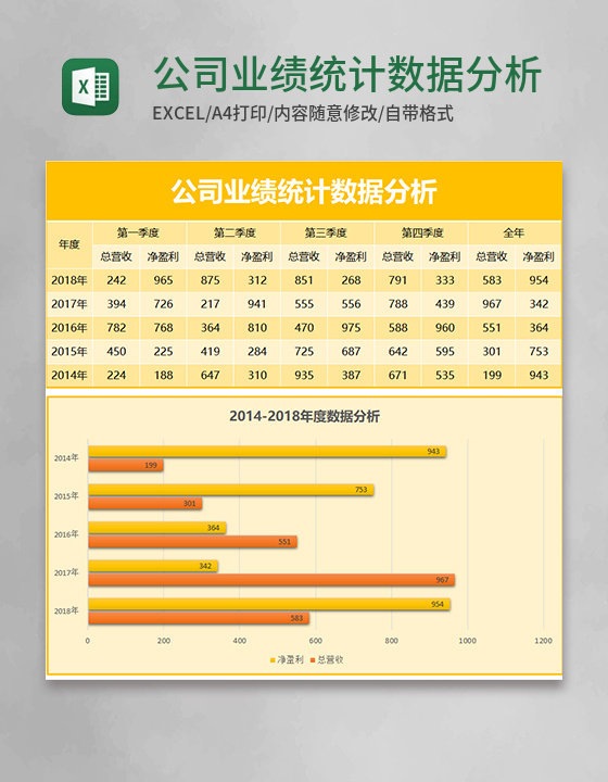 黄色公司业绩统计数据分析表Excel模板 黄色公司业绩统计数据分析表Excel模板