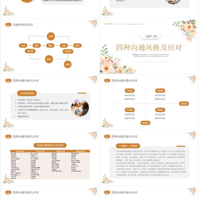 橙色小清新沟通的艺术企业培训PPT模板