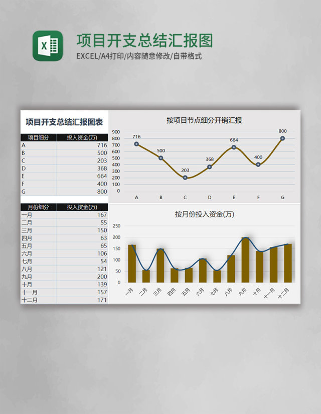 项目开支总结汇报图表excel模板 项目开支总结汇报图表excel模板