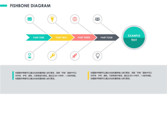 因果分析说明PPT鱼骨图模板