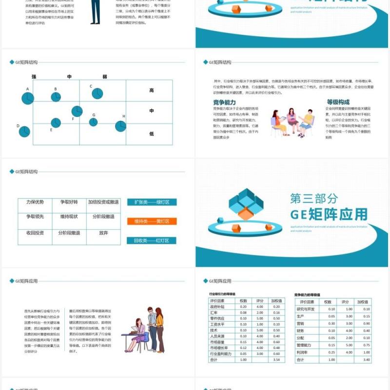 GE矩阵结构应用局限及模型分析动态PPT模板