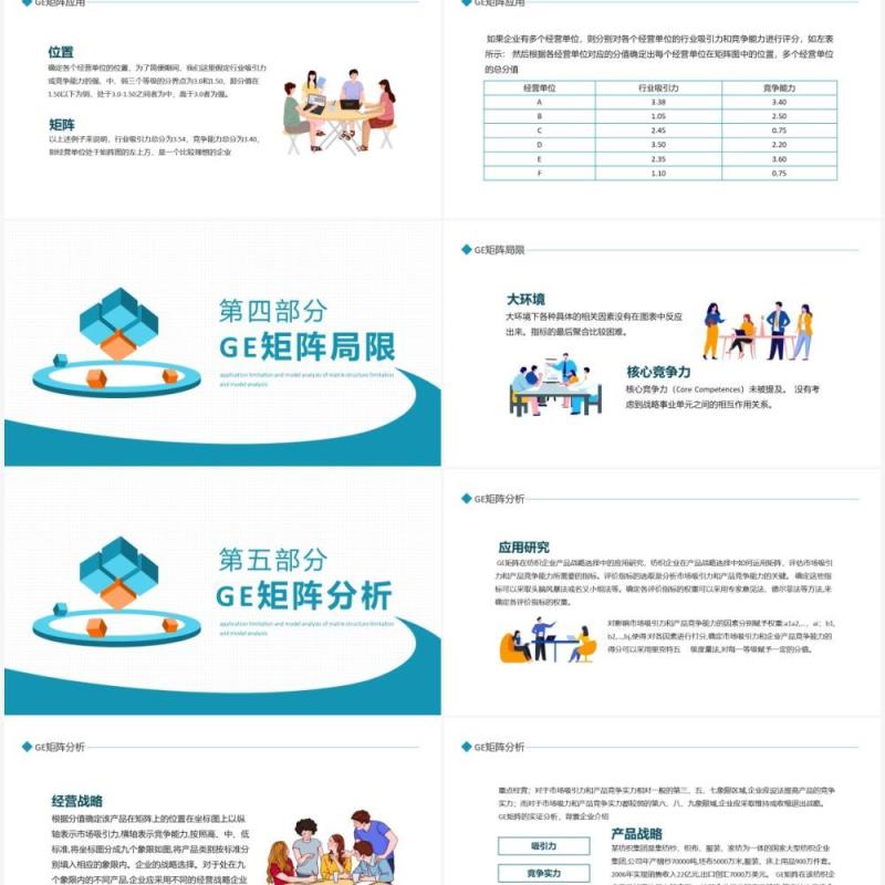 GE矩阵结构应用局限及模型分析动态PPT模板