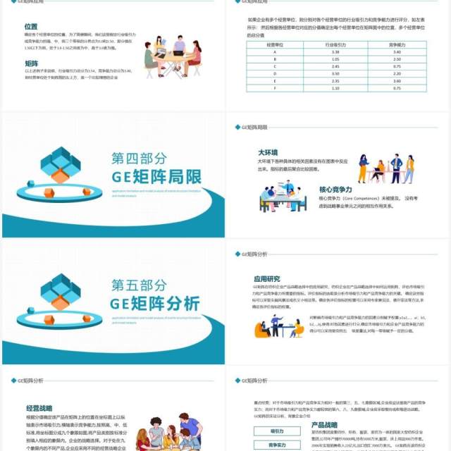 GE矩阵结构应用局限及模型分析动态PPT模板 GE矩阵结构应用局限及模型分析动态PPT模板