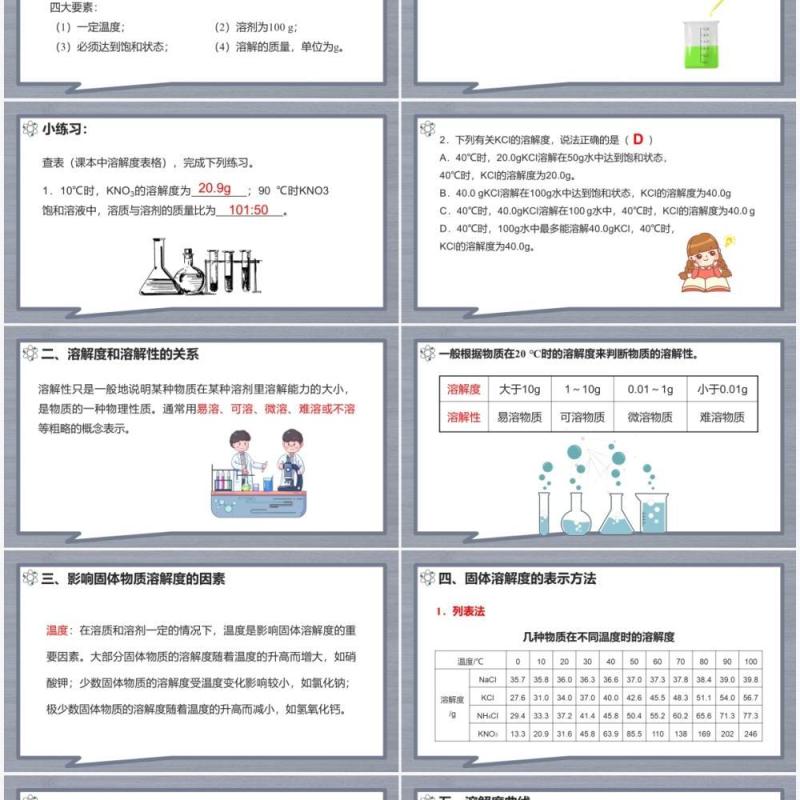 部编版九年级化学下册溶解度课件PPT模板