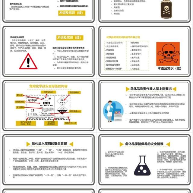 黄色简约危化品仓储安全管理作业人员上岗要求培训通用PPT模板