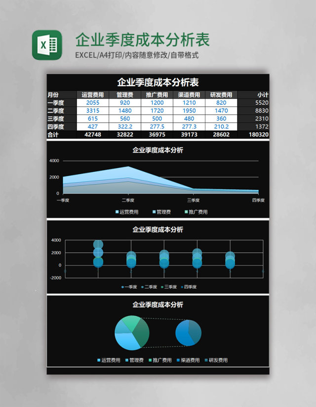 企业季度成本分析表Excel表格 企业季度成本分析表Excel表格