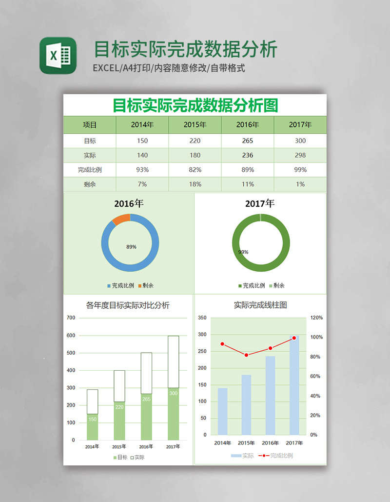 目标实际完成数据分析图表excel表格模板