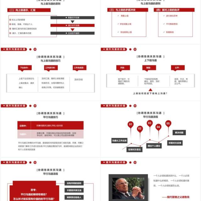 红色商务风有价值的沟通企业管理员工培训PPT模板 红色商务风有价值的沟通企业管理员工培训PPT模板