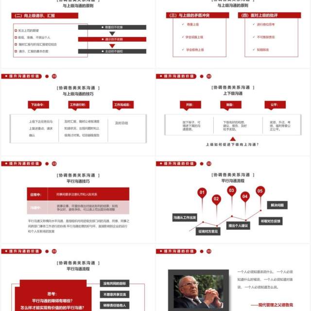 红色商务风有价值的沟通企业管理员工培训PPT模板