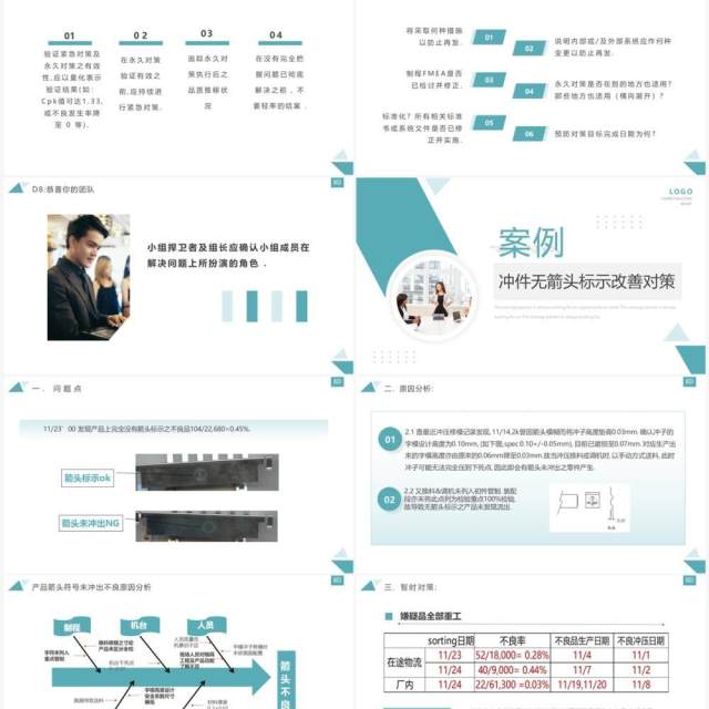 绿色简约风8D报告范文及案例分析PPT模板