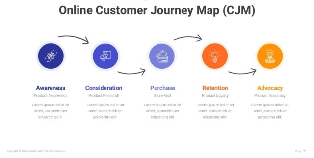 人物插画客户旅程信息图PPT模板Customer Journey Infographic