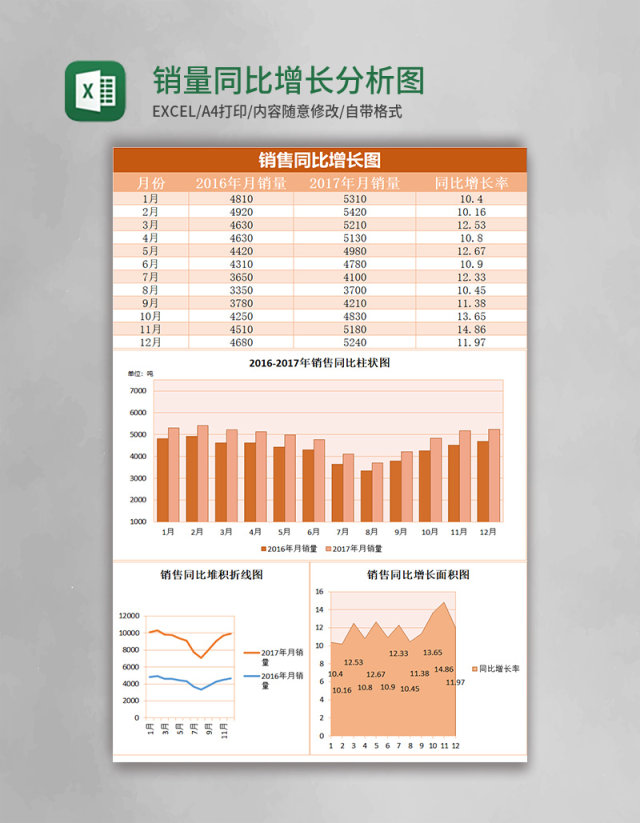 销量同比增长分析图excel表格模板 销量同比增长分析图excel表格模板
