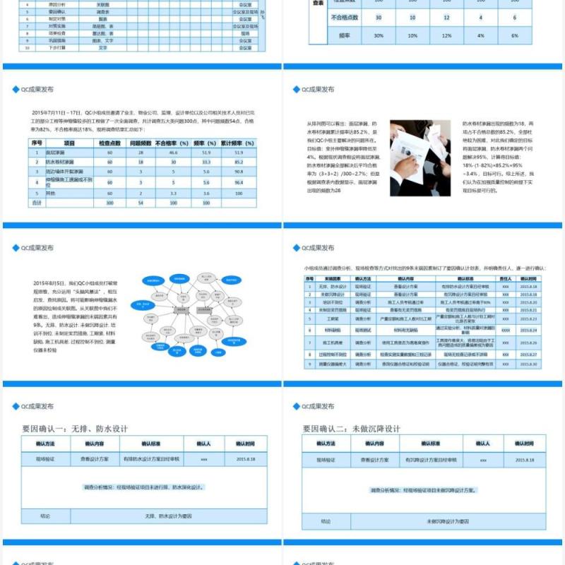 蓝色简约QC成果发布现状调查原因分析对策实施动态PPT模板