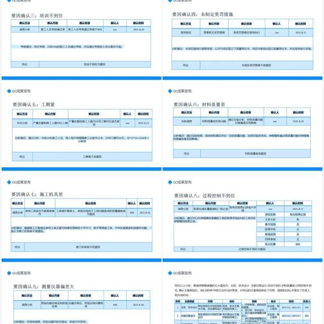 蓝色简约QC成果发布现状调查原因分析对策实施动态PPT模板