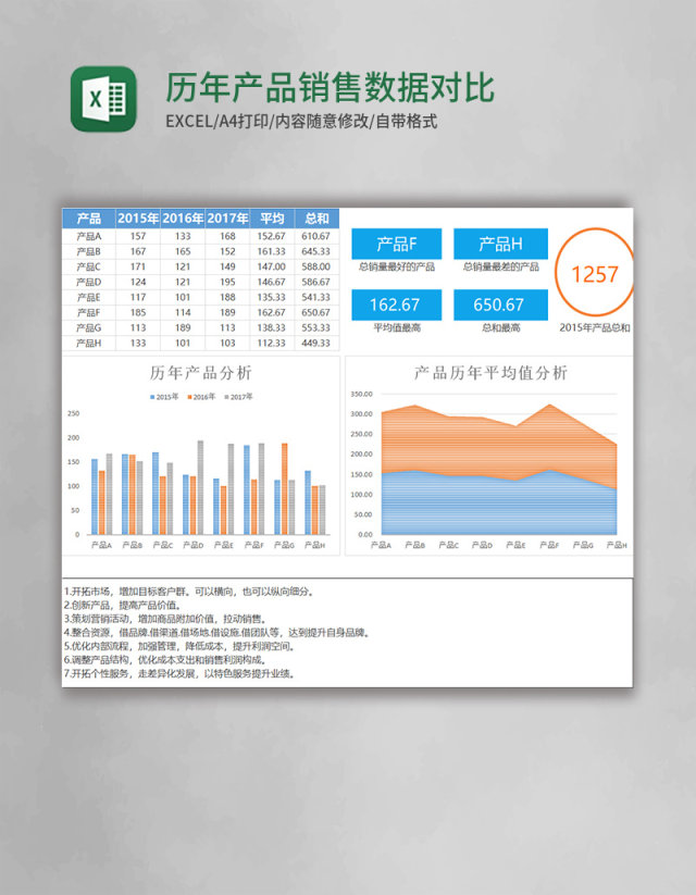 历年产品销售数据对比图表excel模板 历年产品销售数据对比图表excel模板