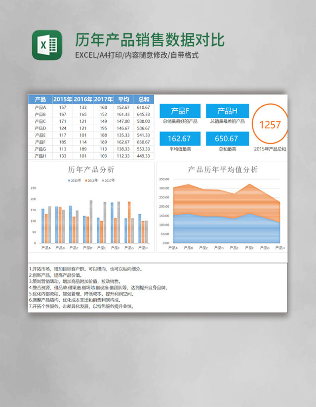 历年产品销售数据对比图表excel模板