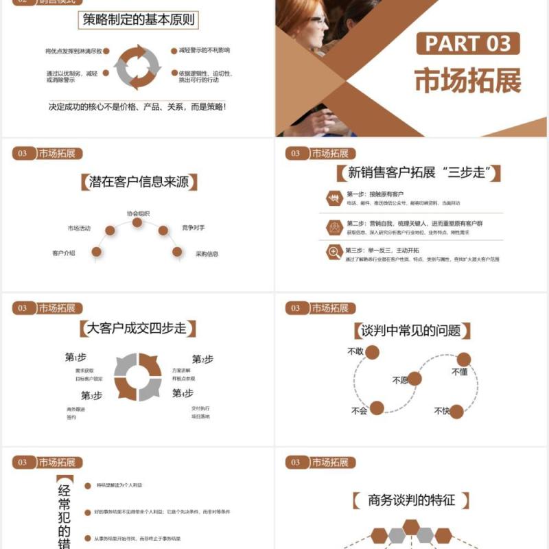 棕色商务公司销售模式及开拓思路培训PPT模板