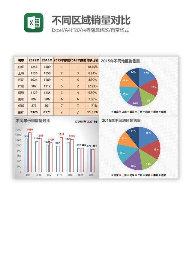 不同区域销量对比Excel图表模板