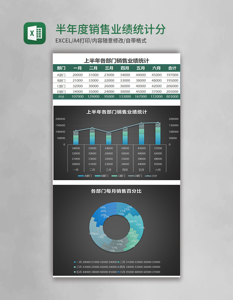 半年度销售业绩统计分析Excel模板表格