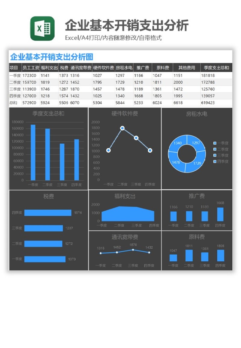 企业基本开销支出分析Excel图表模板