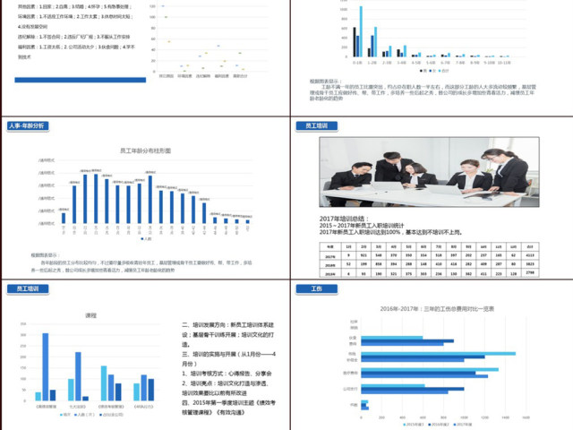 2017人事部年度工作总结