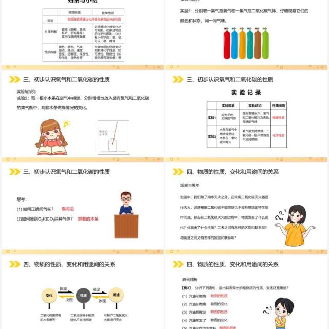 部编版九年级化学上册物质的变化和性质课件PPT模板