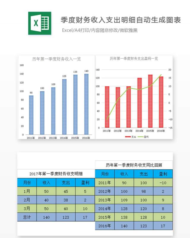 季度财务收入支出明细自动生成图表Excel表格模板