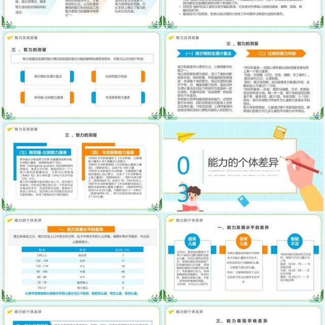 蓝色卡通风心理学教育课件之能力PPT模板