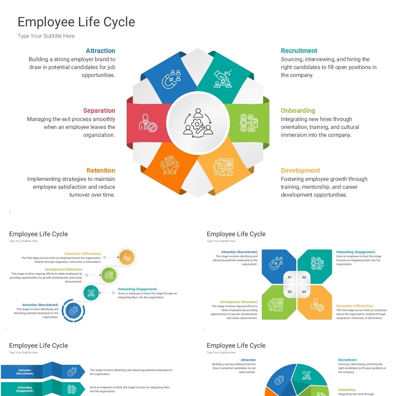 员工生活周期信息图PPT模板Employee Life Cycle
