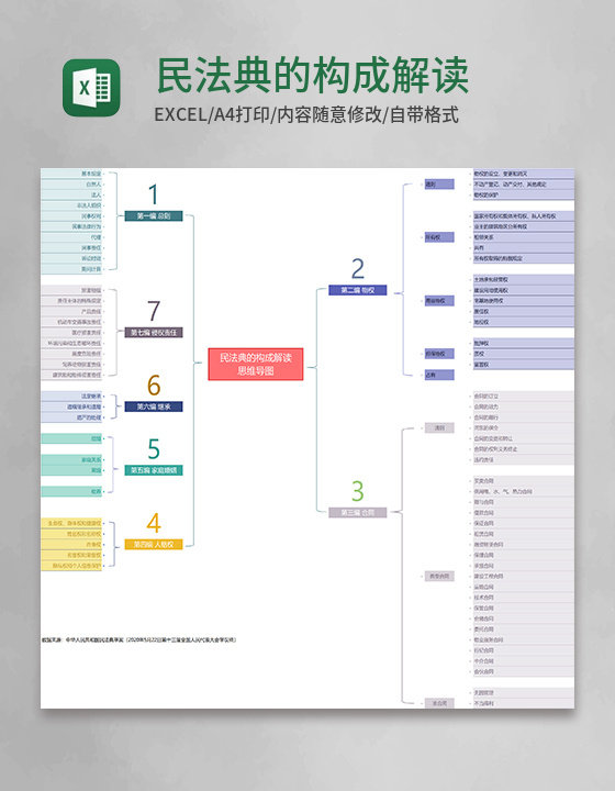 民法典的构成解读Execl模板