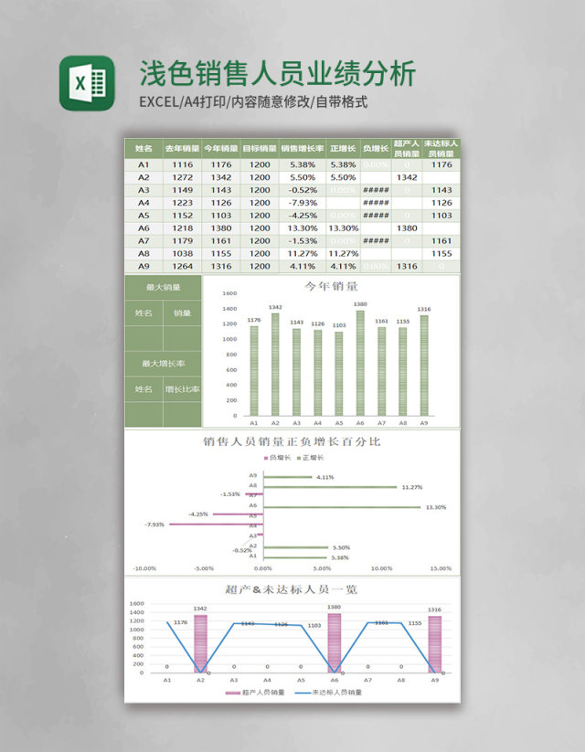 浅色销售人员业绩分析表excel模板