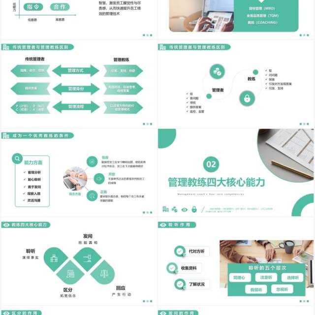 企业培训教练式管理团队培训PPT模板 企业培训教练式管理团队培训PPT模板