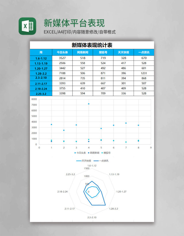 新媒体平台表现excel表格模板