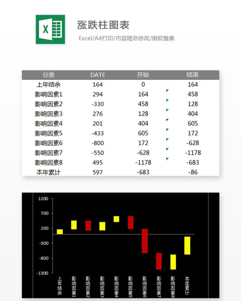 涨跌柱图表Excel表格模板