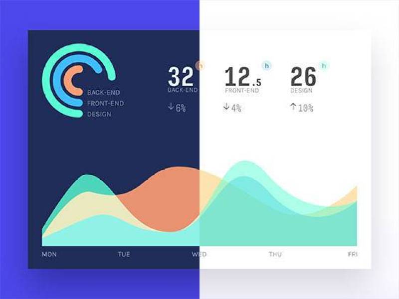 Project Analytics Dashboard