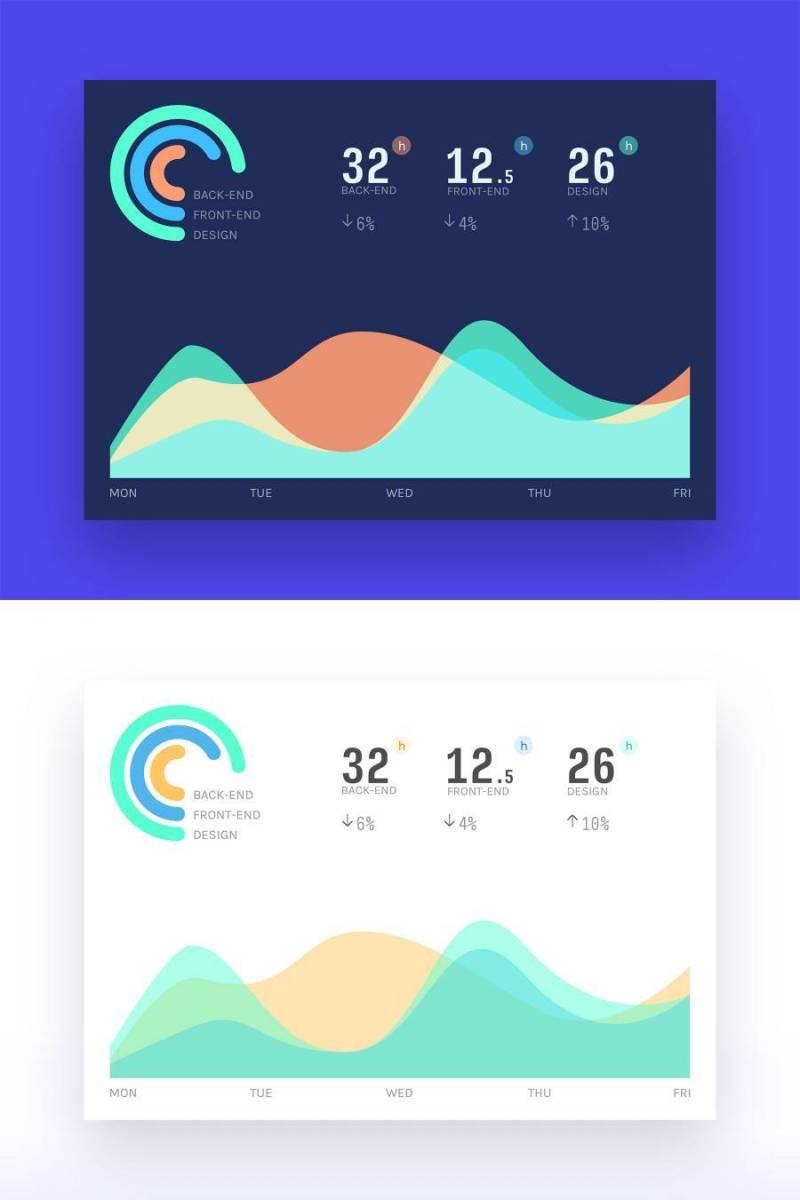 Project Analytics Dashboard