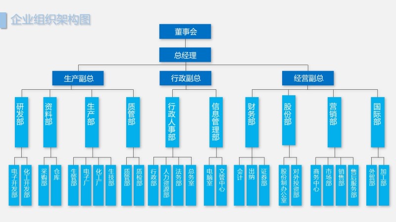 天蓝色组织架构图PPT模板2