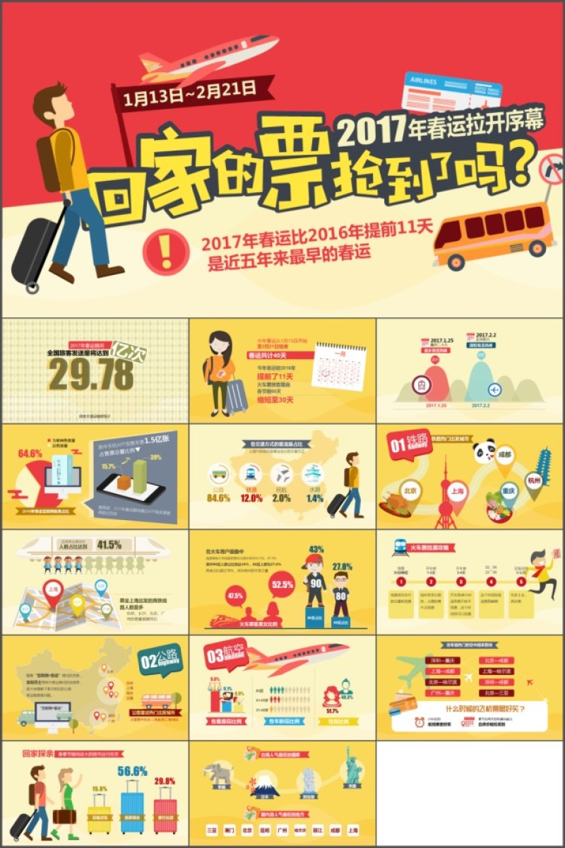 2017春运大数据解析ppt卡通模板